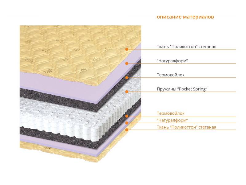 матрас соня в Якутске