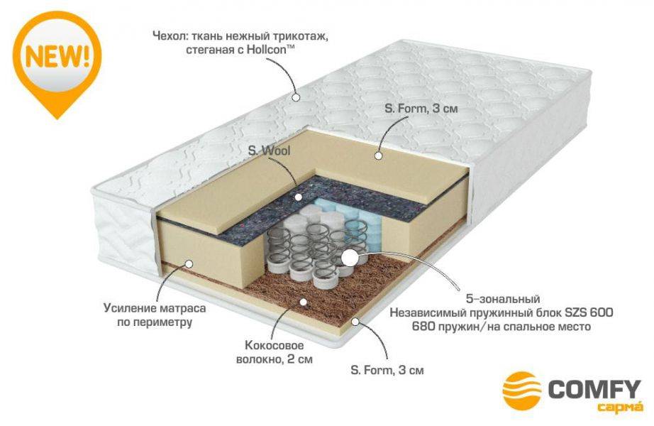 матрас с независимыми пружинами energy в Якутске