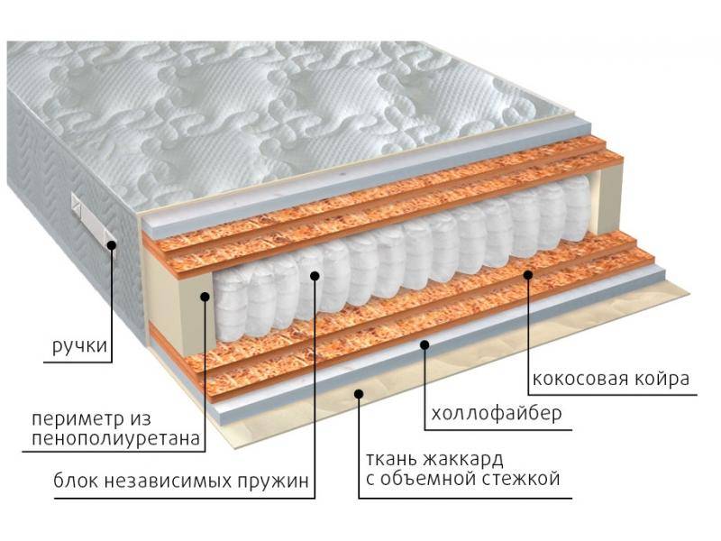 матрас мульти струтто double плюс в Якутске