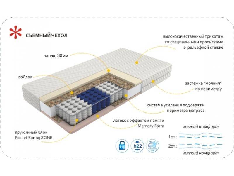 матрас imperial memory zone в Якутске