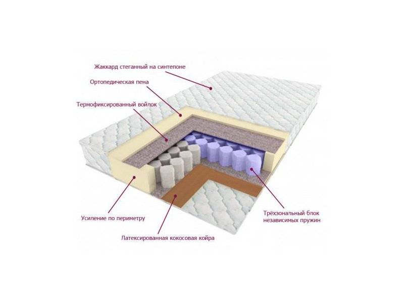 матрас трёхзональный лидер в Якутске