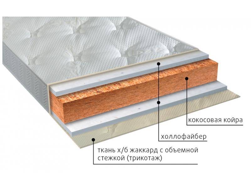 матрас вега струтто в Якутске