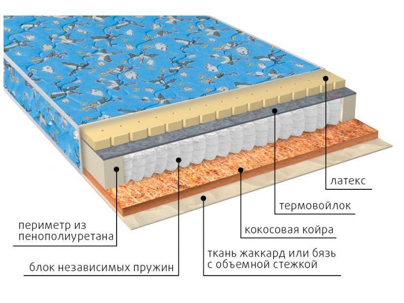 матрас фунтик (био-латекс) детский в Якутске