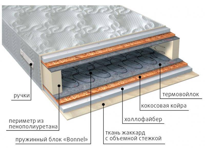 матрас элит струтто плюс в Якутске