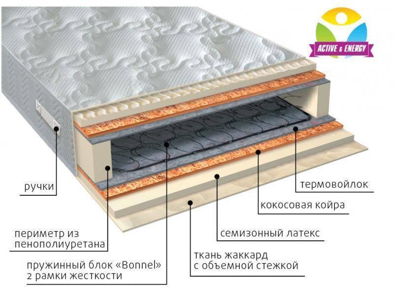 матрас интенсив плюс в Якутске