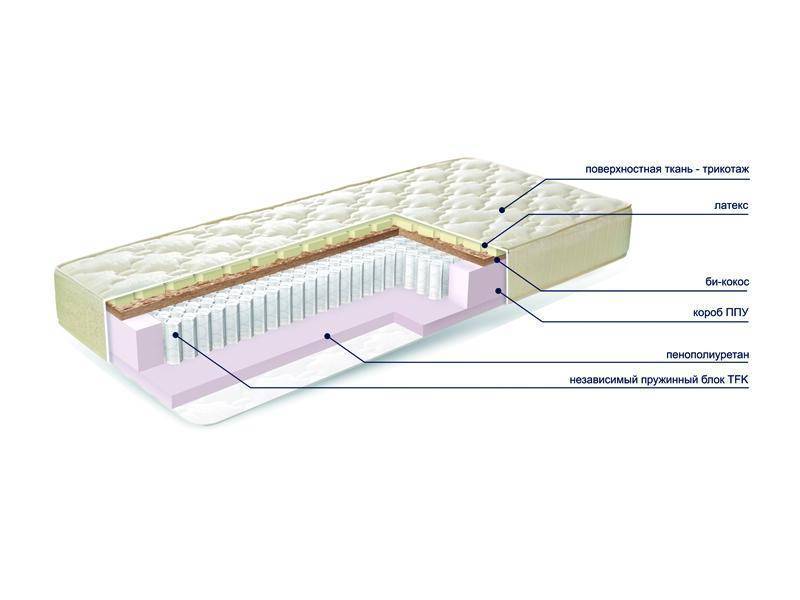 матраc mysterybio new в Якутске