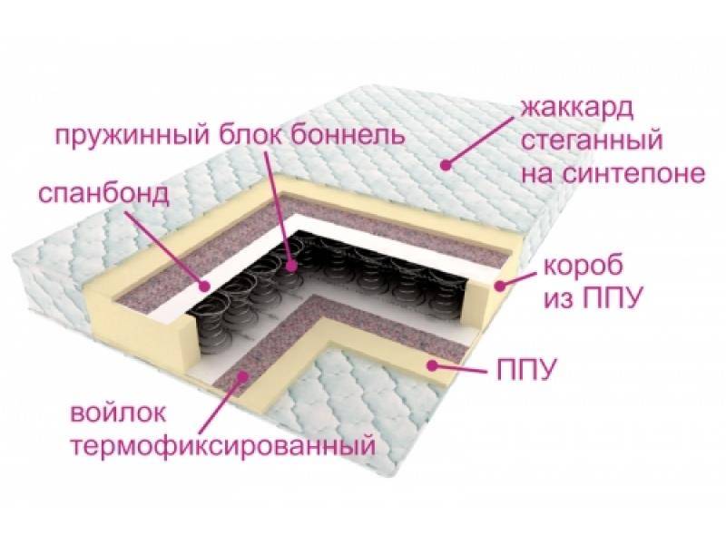 матрас ортопедический контраст в Якутске