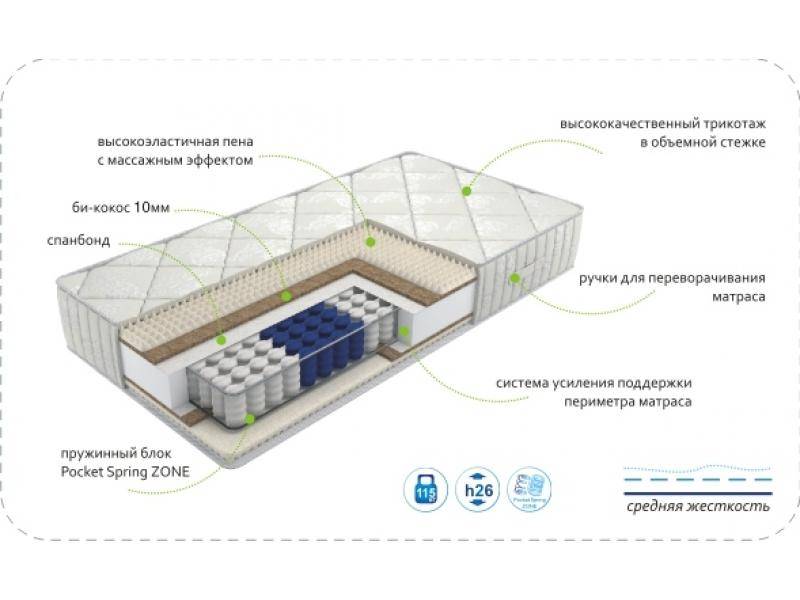 матрас dream soft zone в Якутске