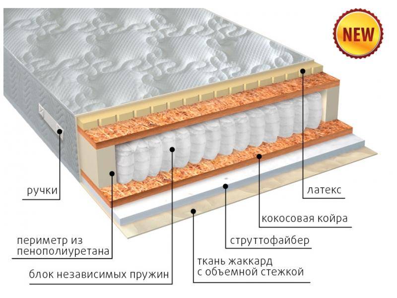 матрас комфорт combi плюс в Якутске