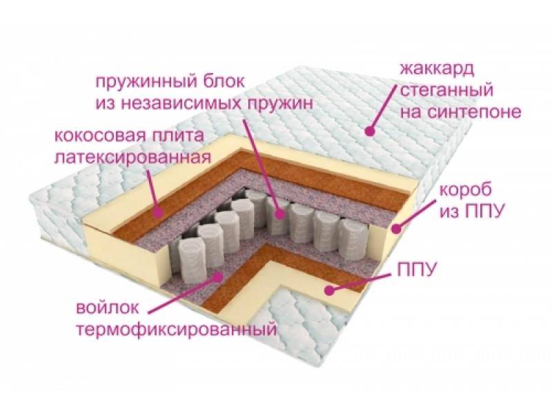 матрас комфорт баунти в Якутске