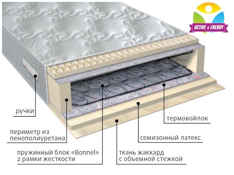 матрас интенсив пружинный в Якутске