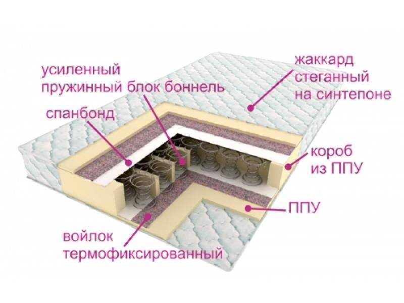 матрасы контраст оптима в Якутске