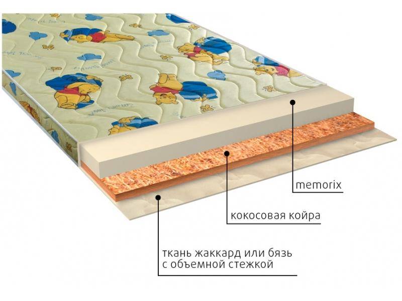 матрас детский умка (memorix) в Якутске
