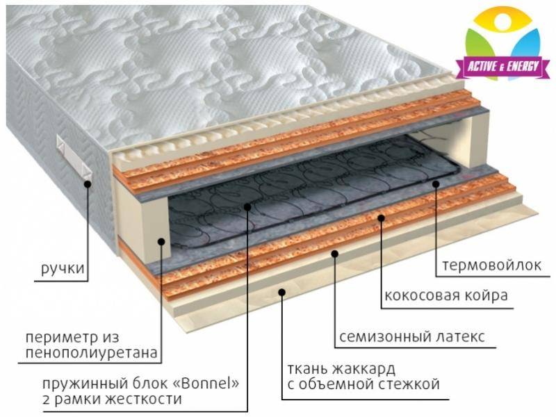 матрас интенсив микс в Якутске