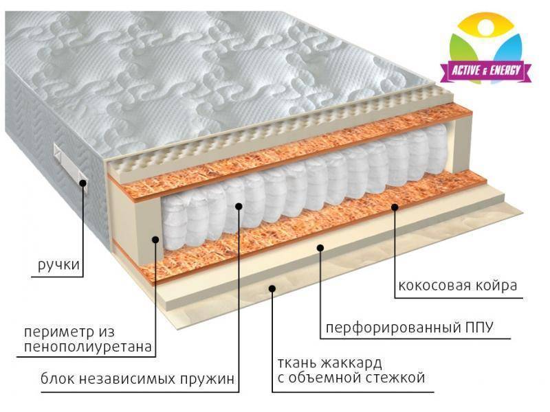 матрас с независимым пружинным блоком тонус плюс в Якутске