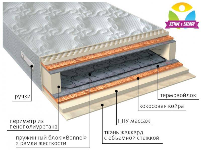 матрас лайф плюс в Якутске