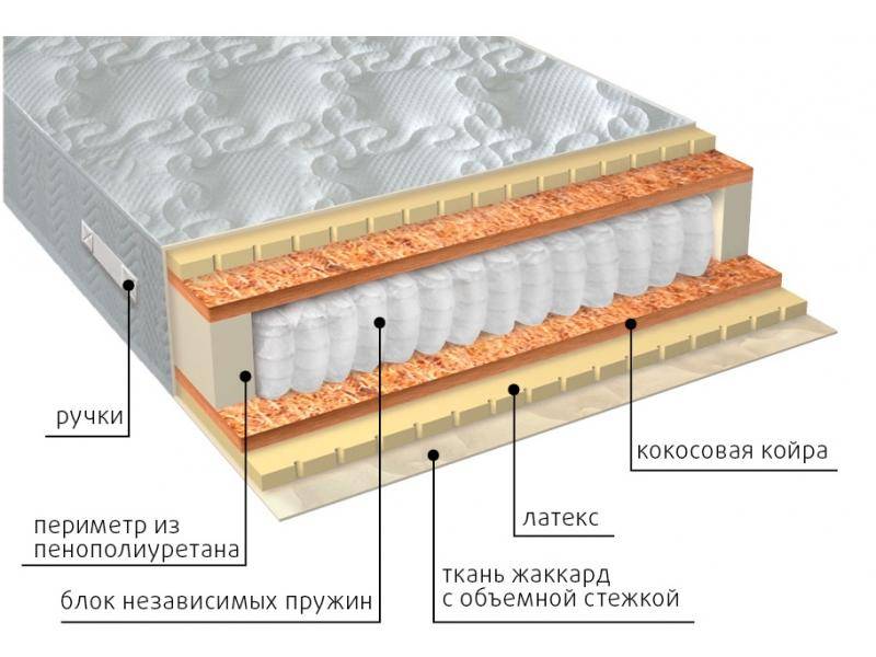 матрас мульти латекс плюс в Якутске