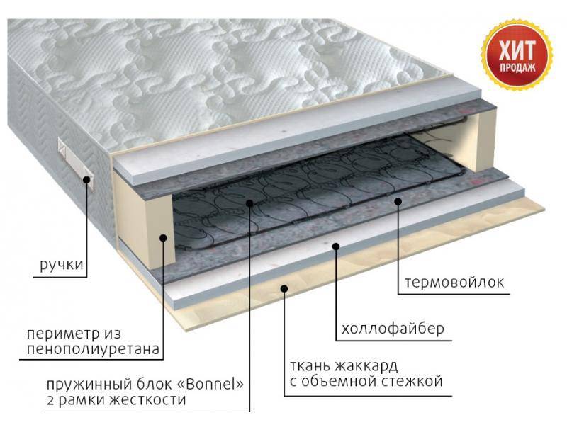 матрас элит струтто в Якутске