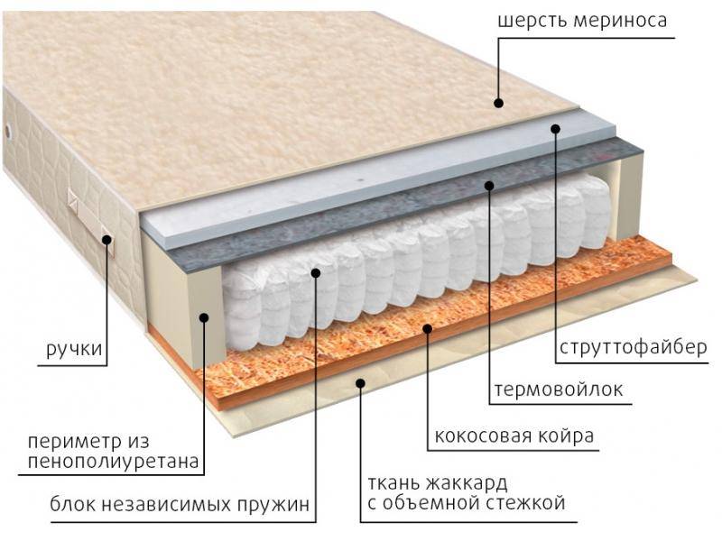 матрас мульти сезон струтто в Якутске