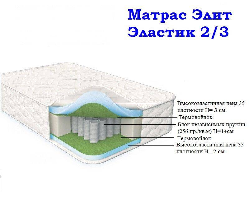 матрас морфей элит эластик 2/3 в Якутске