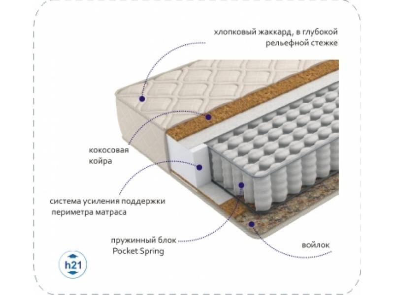 матрас compact cocos tfk в Якутске