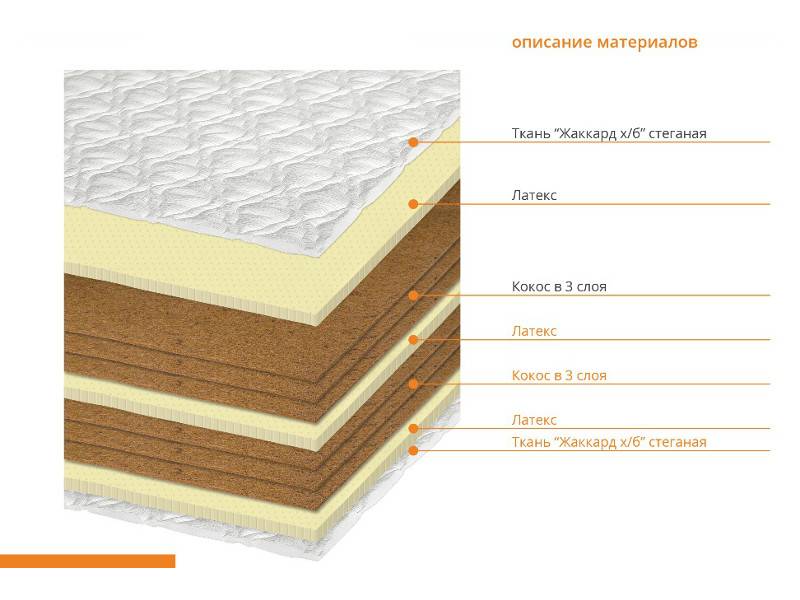 матрас латекс балланс в Якутске