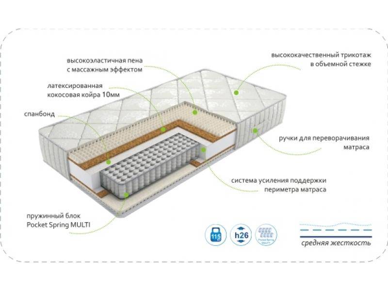 матрас dream rest multi в Якутске