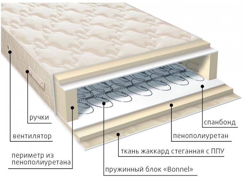 матрас жаккард классик в Якутске