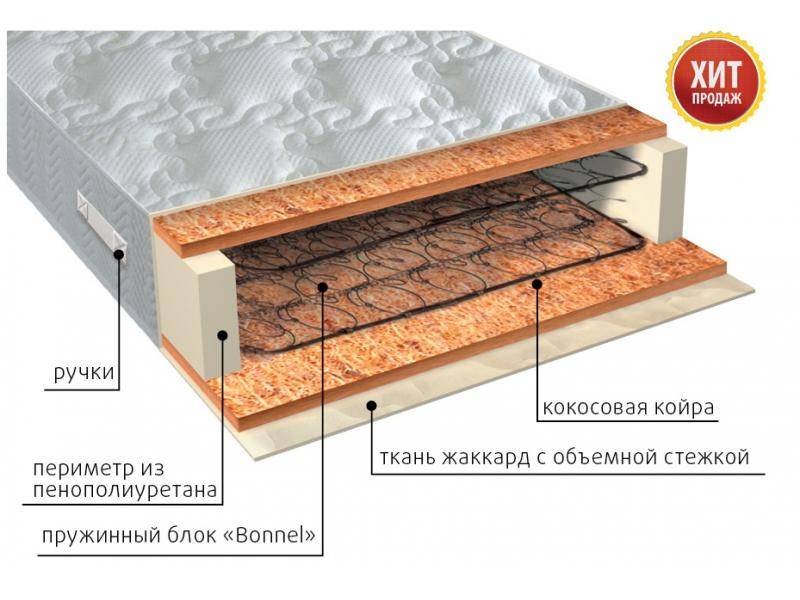 матрас жаккард био в Якутске