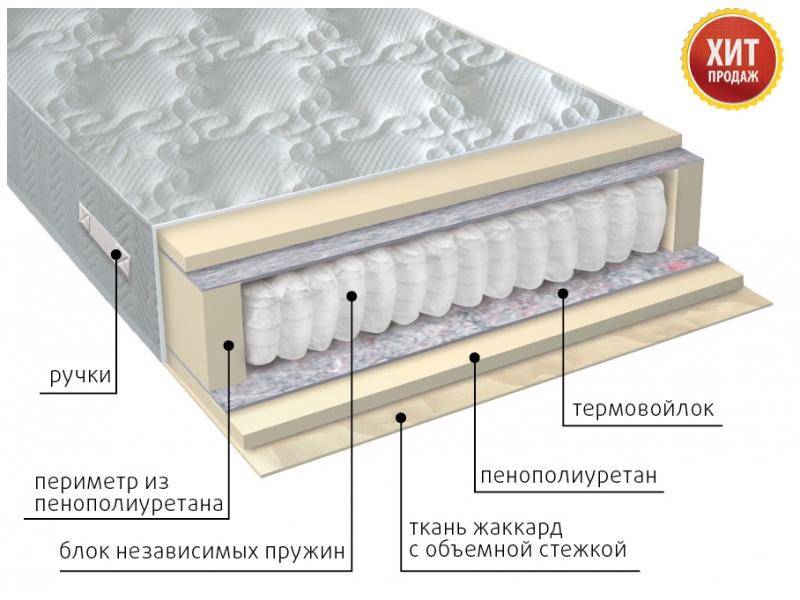 матрас с независимым блоком комфорт в Якутске