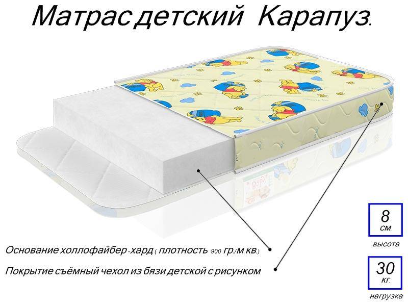 матрас детский карапуз в Якутске