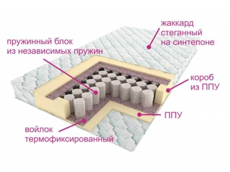 матрас комфорт лайт в Якутске