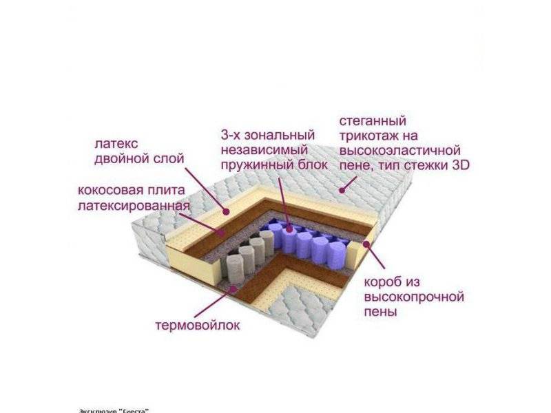 матрас трёхзональный эксклюзив-сиеста в Якутске